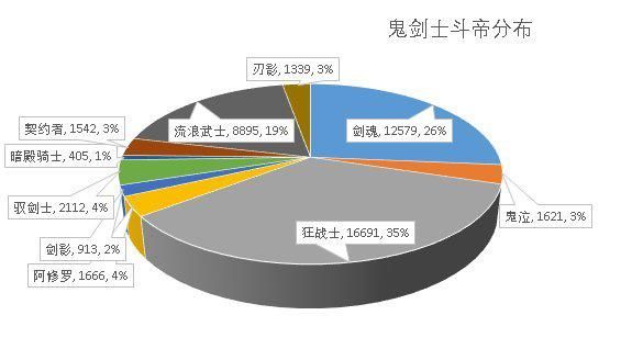 怎么弄地下城私服